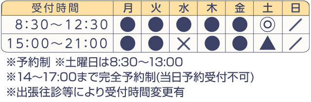 診療受付時間